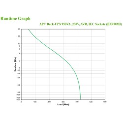 APC BackUPS BX - onduleur line-interactive - 950VA, 230V - | JDB-Info
