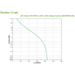 APC BX950MI-GR alimentation d'énergie non interruptible Int | JDB-Info