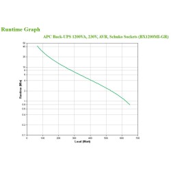 APC BackUPS BX - onduleur line-interactive - 1200VA, 230V - | JDB-Info