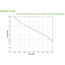 APC BX1600MI-GR alimentation d'énergie non interruptible In | JDB-Info
