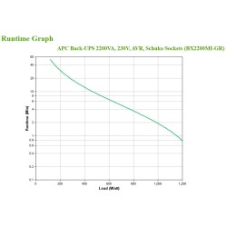 APC BackUPS BX - onduleur line-interactive - 2200VA, 230V - | JDB-Info