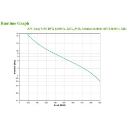 APC Easy UPS BVX - onduleur line-interactive - 1200VA, 230V | JDB-Info