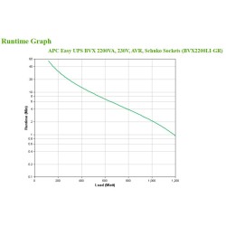 APC Easy UPS BVX - onduleur line-interactive - 2200VA, 230V | JDB-Info