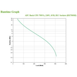 APC Back-UPS BX750MI Alimentation de secours - 750 VA, 4x C | JDB-Info