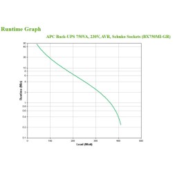 APC BX750MI-GR alimentation d'énergie non interruptible Int | JDB-Info