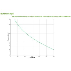 APC SmartUPS C - batterie Li Ion - 2U Rack faible profondeu | JDB-Info