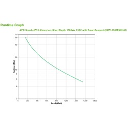 APC Smart-UPS Li-ion SMTL1500RMI3UC - 6x C13, courte profon | JDB-Info
