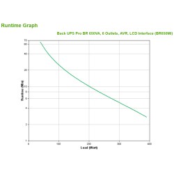 APC BR650MI alimentation d'énergie non interruptible Intera | JDB-Info