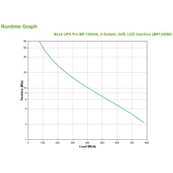 APC Back UPS Pro BR 1300VA - 8 CEI - AVR - Interface LCD | JDB-Info