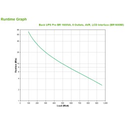 APC Back UPS Pro BR 1600VA - 8 CEI - AVR - Interface LCD | JDB-Info