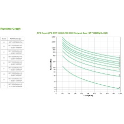 APC Smart-UPS On-Line SRT1000RMXLI-NC - 1 kW/VA, 6 sorties | JDB-Info