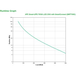 APC Smart-UPS SMT750IC Onduleur - 6x C13, USB, SmartConnect | JDB-Info