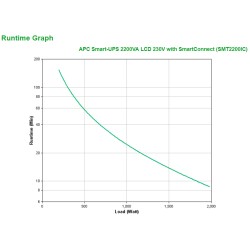 APC Smart-UPS SMT2200IC - 8x C13, 1x C19, USB, SmartConnect | JDB-Info