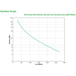 APC Smart-UPS SMT3000IC - 8x C13, 1x C19, USB, SmartConnect | JDB-Info