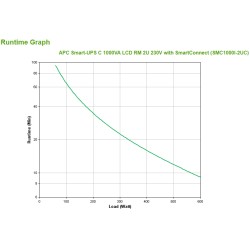 APC Smart-UPS SMC - Onduleur line-interactive - 230V - 1000 | JDB-Info
