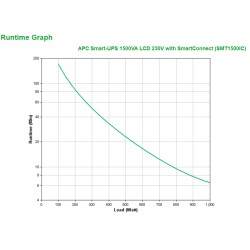 APC Smart-UPS SMT1500IC - 8x C13, USB, SmartConnect, 1500 V | JDB-Info