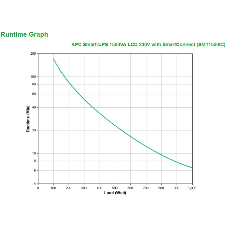 APC Smart-UPS SMT1500IC - 8x C13, USB, SmartConnect, 1500 V | JDB-Info