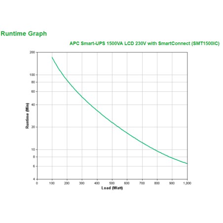 APC Smart-UPS SMT1500IC - 8x C13, USB, SmartConnect, 1500 V | JDB-Info