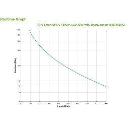 APC Smart-UPS SMC1500IC Onduleur - 8x C13, USB, SmartConnec | JDB-Info