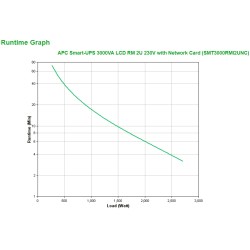 APC Smart-UPS SMT3000RMI2UNC - 8x C13, 1x C19, USB, montabl | JDB-Info