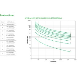 APC Smart-UPS On-Line SRT3000RMXLI - 3000VA, 8x C13 & 2x C1 | JDB-Info