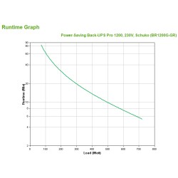 APC Back-UPS Pro alimentation d'énergie non interruptible I | JDB-Info