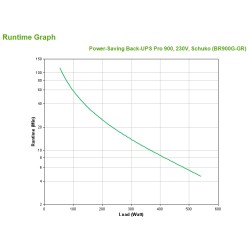 APC Back-UPS Pro alimentation d'énergie non interruptible I | JDB-Info