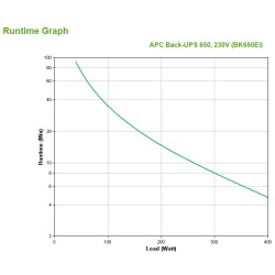 APC Back-UPS BK650EI - Alimentation de secours, 650 VA, 4 s | JDB-Info