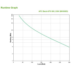 APC Onduleur Back-UPS 500VA - 230V - autonomie 3 min 56 | JDB-Info