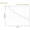 APC Onduleur Back-UPS 500VA - 230V - autonomie 3 min 56 | JDB-Info