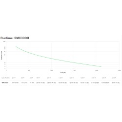 APC SMC3000I alimentation d'énergie non interruptible Inter | JDB-Info