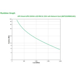 APC Smart-UPS SMT2200RMI2UNC - 8x C13, 1x C19, USB, montabl | JDB-Info