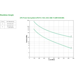 APC Back-UPS Pro alimentation d'énergie non interruptible I | JDB-Info