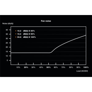 be quiet! SFX Power 3 450 W | Alimentation SFX, 80 Plus Bro | JDB-Info