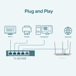 TP-Link TL-SG105E commutateur réseau Géré L2 Gigabit Ethern | JDB-Info
