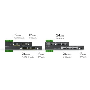 Zyxel GS1900-24EP Géré L2 Gigabit Ethernet (10/100/1000) Co | JDB-Info