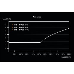 be quiet! SFX Power 3 450 W | Alimentation SFX, 80 Plus Bro | JDB-Info