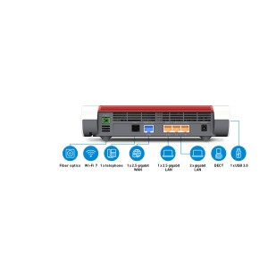 Box FRTZ! 5690 International routeur sans fil 2.5 Gigabit E | JDB-Info