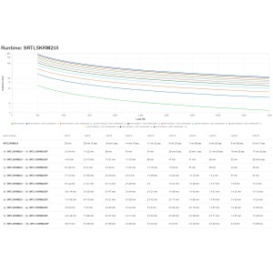 APC SRTL5KRM2UI alimentation d'énergie non interruptible Do | JDB-Info