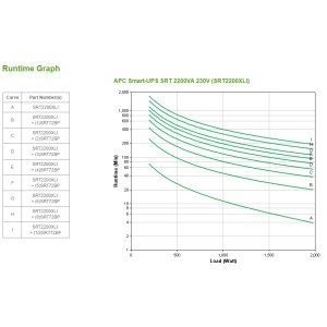 APC Smart-UPS On-Line alimentation d'énergie non interrupti | JDB-Info