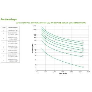 APC Smart-UPS alimentation d'énergie non interruptible Inte | JDB-Info