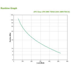APC Easy UPS SMV alimentation d'énergie non interruptible I | JDB-Info