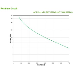 APC Easy UPS SMV alimentation d'énergie non interruptible I | JDB-Info