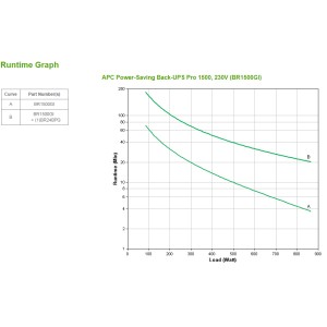 APC Back-UPS Pro alimentation d'énergie non interruptible I | JDB-Info