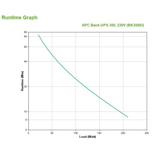 APC Back-UPS alimentation d'énergie non interruptible Veill | JDB-Info