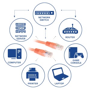 ACT IB1505 câble de réseau Orange 5 m Cat6 | JDB-Info