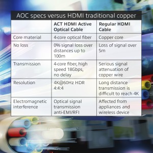 ACT AK3932 câble HDMI 20 m HDMI Type A (Standard) Noir | JDB-Info