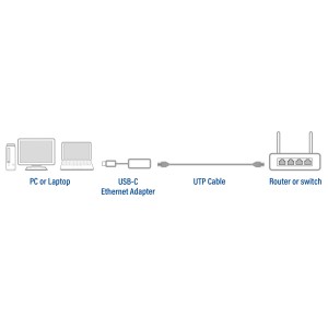 ACT AC7081 hub & concentrateur USB 3.2 Gen 1 (3.1 Gen 1) Ty | JDB-Info