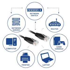 ACT AC4002 câble de réseau Noir 2 m Cat6 U/UTP (UTP) Rond | JDB-Info