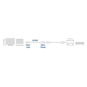 ACT AC3040 câble USB USB 2.0 1,8 m USB A 0,48 Gbit/s Noir | JDB-Info